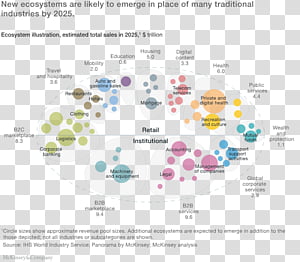 Business, Mckinsey  Company, Digital Transformation, Mckinsey Quarterly, Organization, Core Business, Business Model, Information Technology transparent background PNG clipart thumbnail