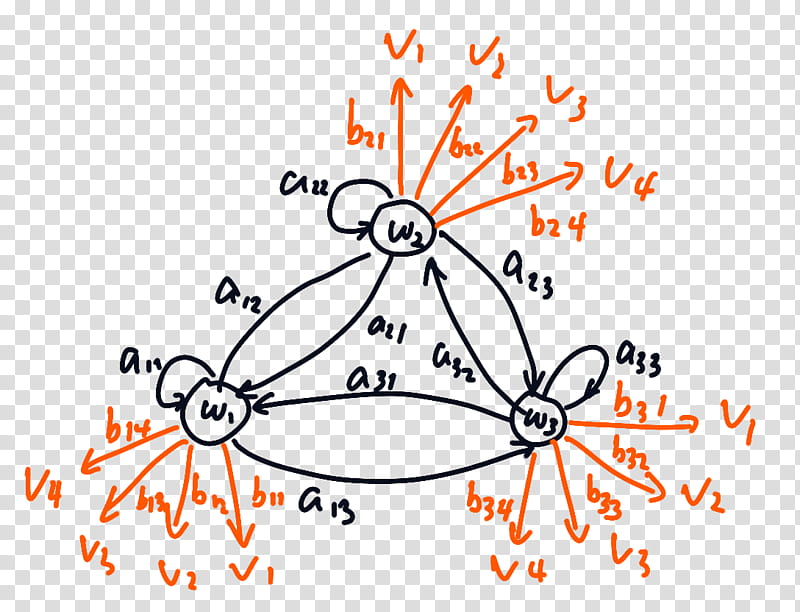 Circle Time, Hidden Markov Model, Markov Chain, Mathematical Model, Text, Blog, Angle, Csdn transparent background PNG clipart