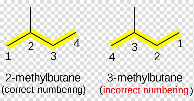 Chemistry, Iupac Nomenclature Of Organic Chemistry, Alkane, Functional Group, Scheletro Carbonioso, International Union Of Pure And Applied Chemistry, Alkyl, Branching transparent background PNG clipart