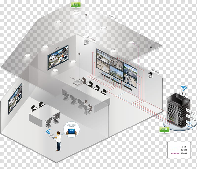 Home, System, Control System, Machine, Energy, Yongsan District, Industry, Showroom transparent background PNG clipart