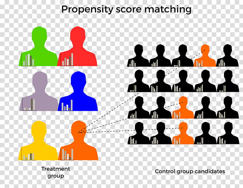 Group Of People, Matching, Propensity Score Matching, Research, Diagram, Evidence, Organization, Text transparent background PNG clipart