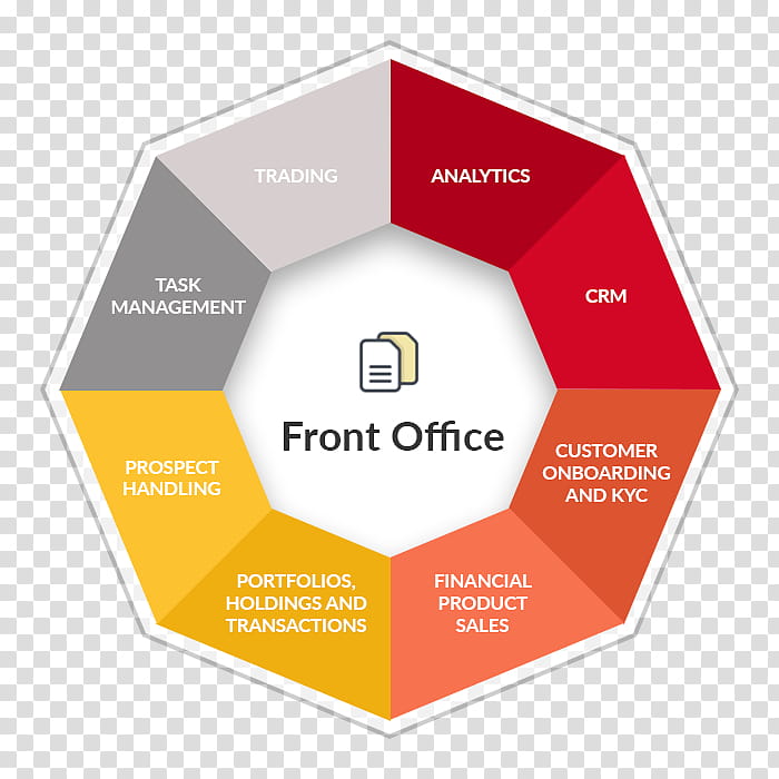 Circle Design, Front Office, Organization, Middle Office, Back Office, Diagram, Trade, Trader transparent background PNG clipart