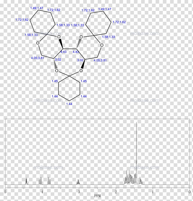 Circle Design, Paper, Drawing, Line, Point, Angle, Diagram, Design M Group transparent background PNG clipart