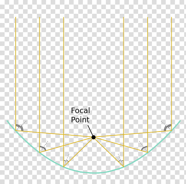 Light, Point, Parabolic Reflector, Focus, Light, Parabolic Trough, Focal Length, Mirror transparent background PNG clipart