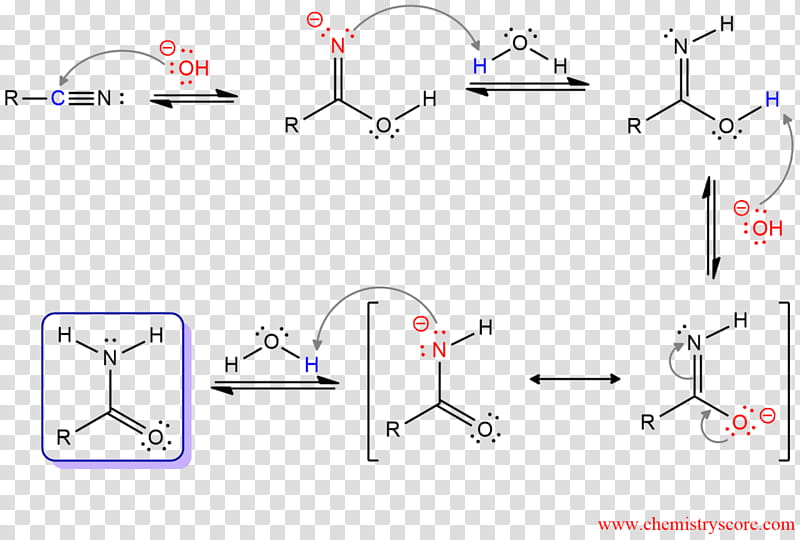 Technology, Hydrolysis, Acid, Acid Hydrolysis, Acid Catalysis, Ester, Base, Nitrile, Angle transparent background PNG clipart