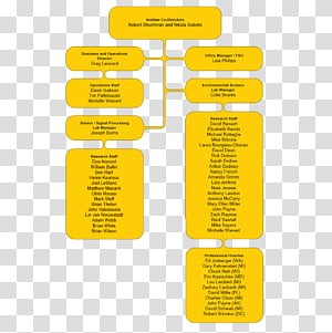 Organization Yellow, Diagram, Line, Text, Area transparent background PNG clipart thumbnail