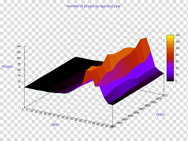 Pie, Chart, Pie Chart, Diagram, Line Chart, Threedimensional Space, Radar Chart, Plot transparent background PNG clipart