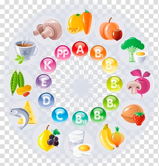 Obesity, Nutrient, Vitamin, Healthy Diet, Mineral, Food, Eating, Health Food transparent background PNG clipart