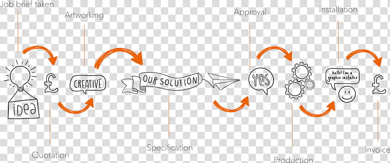 Circle Design, Infographic, Logo, Angle, October 3, Text Messaging, Orange, Diagram transparent background PNG clipart