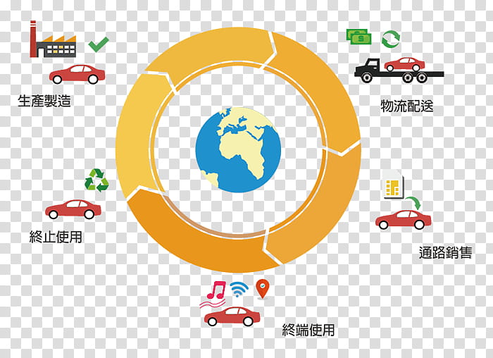 Graphic Design Icon, Internet Of Things, Product Lifecycle, Telecommunications, Glocalization, Signal, Diens, Logo transparent background PNG clipart