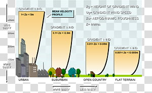 Text, Line, Diagram transparent background PNG clipart thumbnail