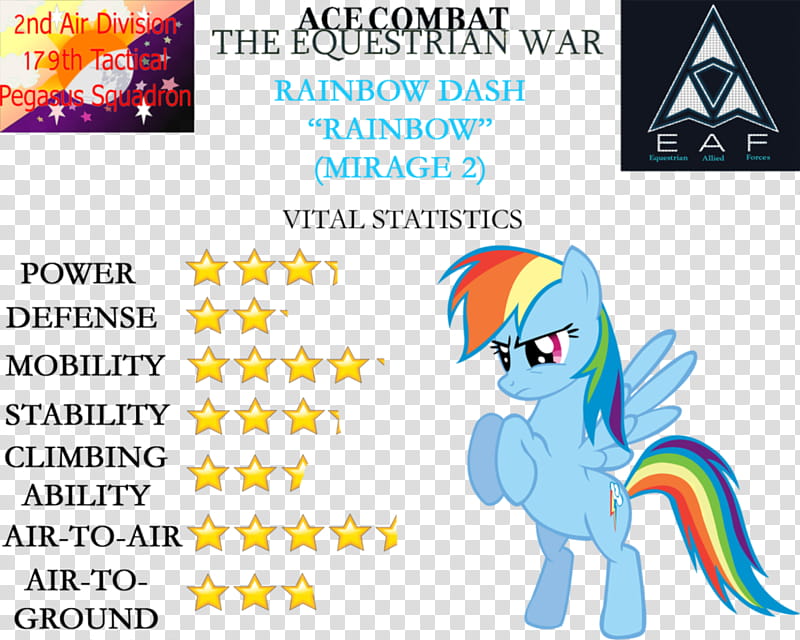 Ace Combat: The Equestrian War, Rainbow Dash, Rainbow Dash transparent background PNG clipart