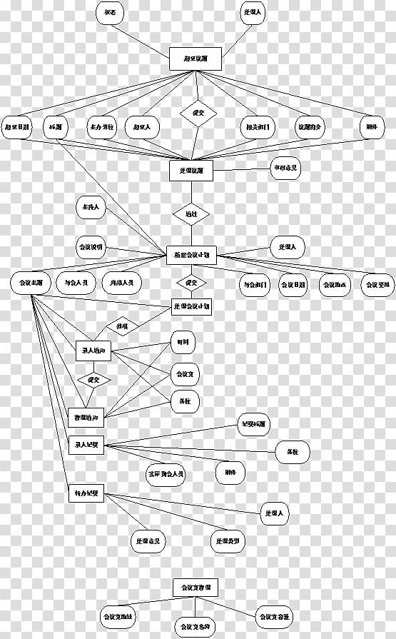 Table, Database, Mysql, Database Design, System, Data Model, Database Index, Powerdesigner transparent background PNG clipart