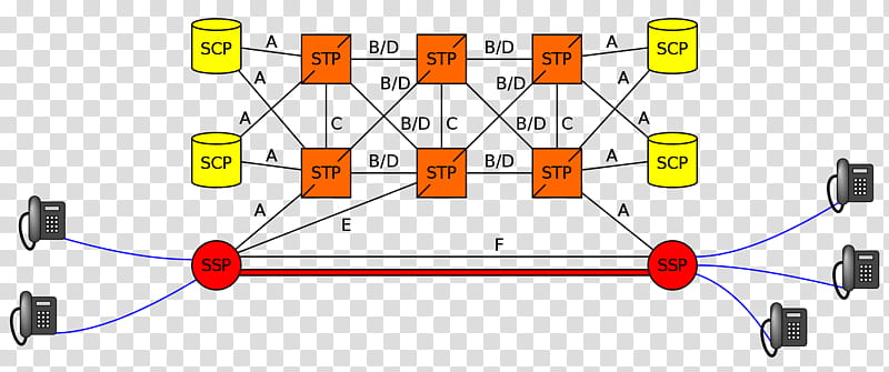 Network, Signalling System No 7, Signaling, Sigtran, Computer Network, Routing, Intelligent Network, Communication Endpoint transparent background PNG clipart