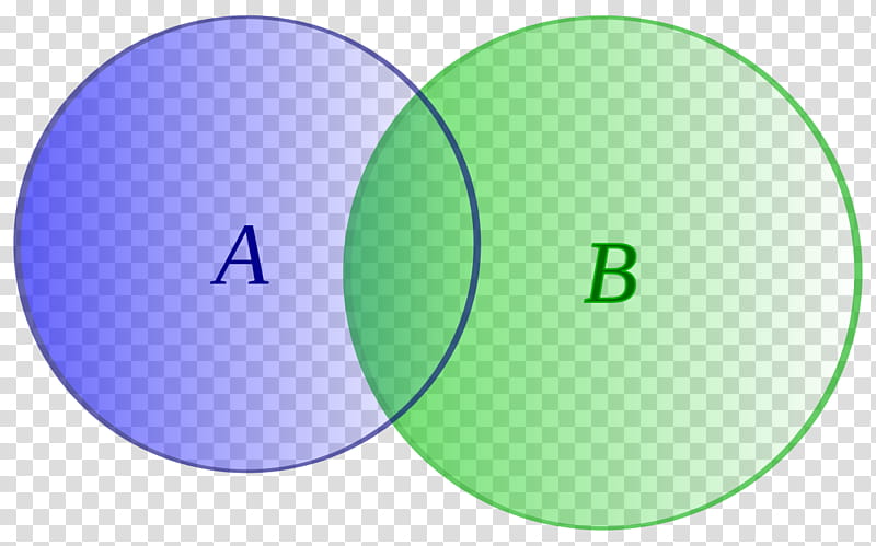 Green Circle, Disjoint Sets, Euler Diagram, Venn Diagram, Event, Probability, Parity, Computer Font transparent background PNG clipart