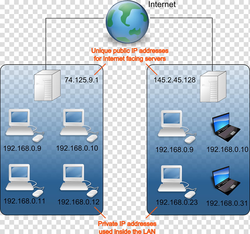 Name Icon, Private Network, Ip Address, Internet Protocol, Computer Network, Computer Network Diagram, Schematic, Communication Protocol transparent background PNG clipart