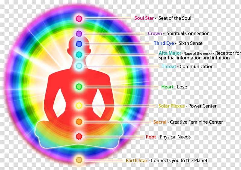 Eye Symbol, Chakra, Aura, Energy, Subtle Body, Third Eye, Meditation, Color Symbolism transparent background PNG clipart
