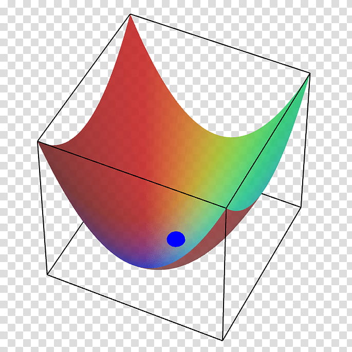 Maxima And Minima Line, Variable, Graph Of A Function, Quadratic Function, Function Of Several Real Variables, Multivariable Calculus, Function Of A Real Variable, Minimi transparent background PNG clipart