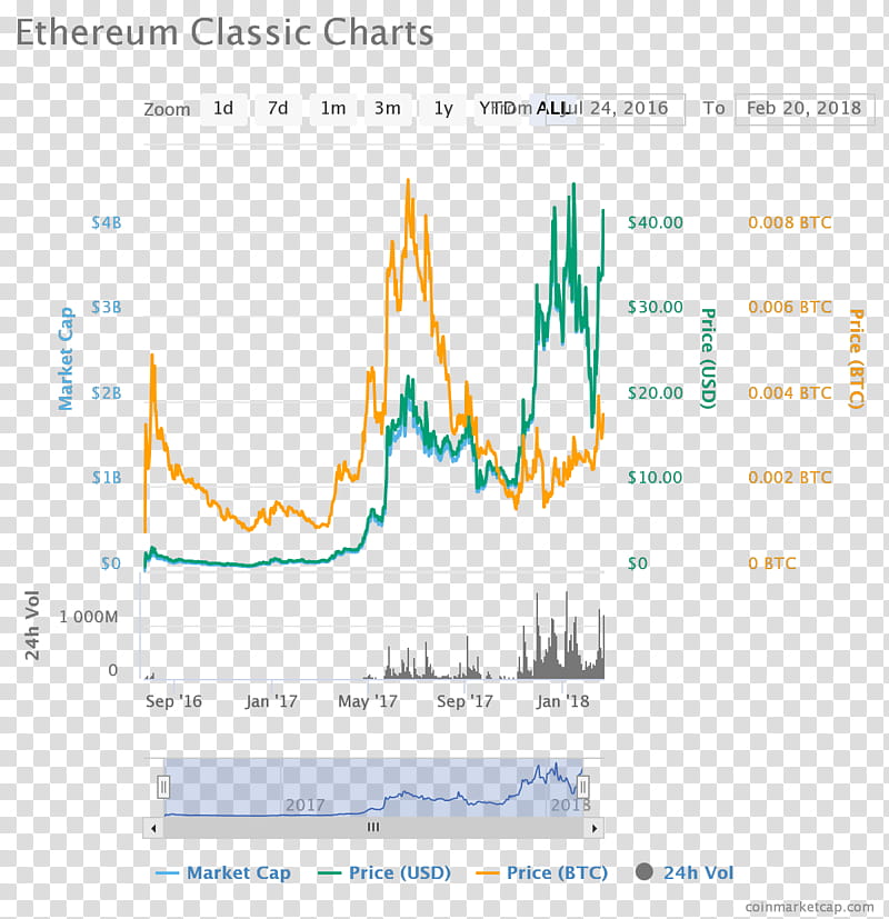 Wood, Ethereum, Ethereum Classic, Bitcoin, Blockchain, Decentralized Autonomous Organization, Smart Contract, Cryptocurrency Exchange transparent background PNG clipart