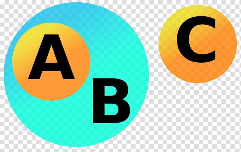 Circle Design, Venn Diagram, Euler Diagram, Set, Mathematics, Class, Yellow, Text transparent background PNG clipart