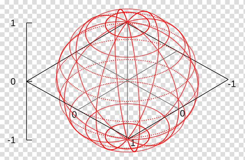 Gnuplot Circle, Data, Function, Chart, Threedimensional Space, Mathematics, Statistical Graphics, Graph Of A Function transparent background PNG clipart