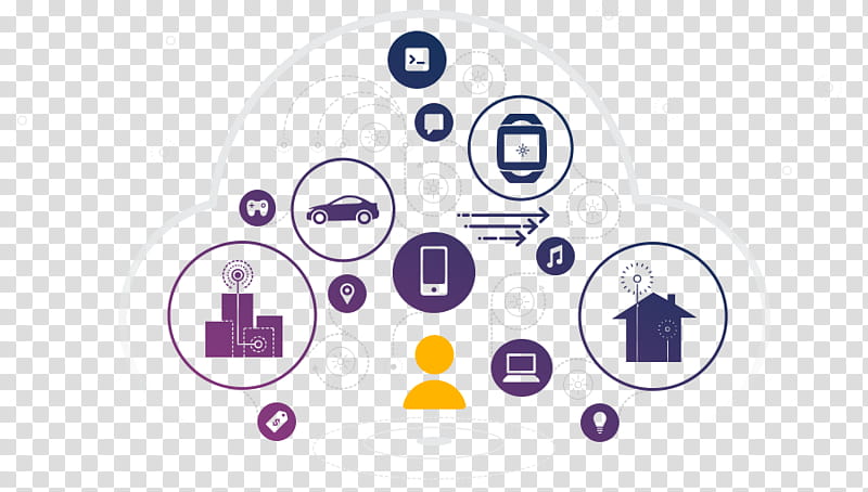 Big Data, Internet Of Things, Raspberry Pi, Digital Signs, Wearable Technology, Analytics, Business, Computer Software transparent background PNG clipart