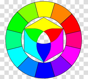 Color, Color Wheel, Hue, Art Of Color, Complementary Colors, Primary Color, Drawing, Color Theory transparent background PNG clipart thumbnail