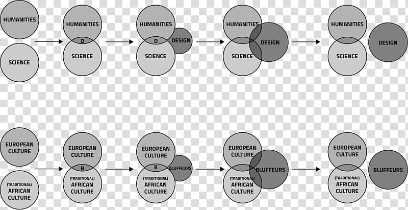 Science, Design Methods, Methodology, Research, Evolution, Engineering Design Process, Research Design, Discipline transparent background PNG clipart