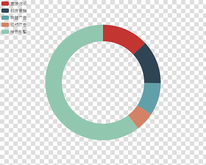 Pie, Data, Data Visualization, Pie Chart, Circle, Rendering, Text, Logo transparent background PNG clipart