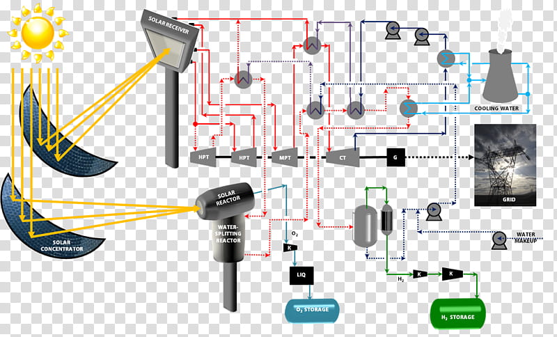 Engineering, Solar Energy, Electricity, Bioenergy Europe, Electricity Generation, Solar Power, Renewable Energy, Hydrogen transparent background PNG clipart