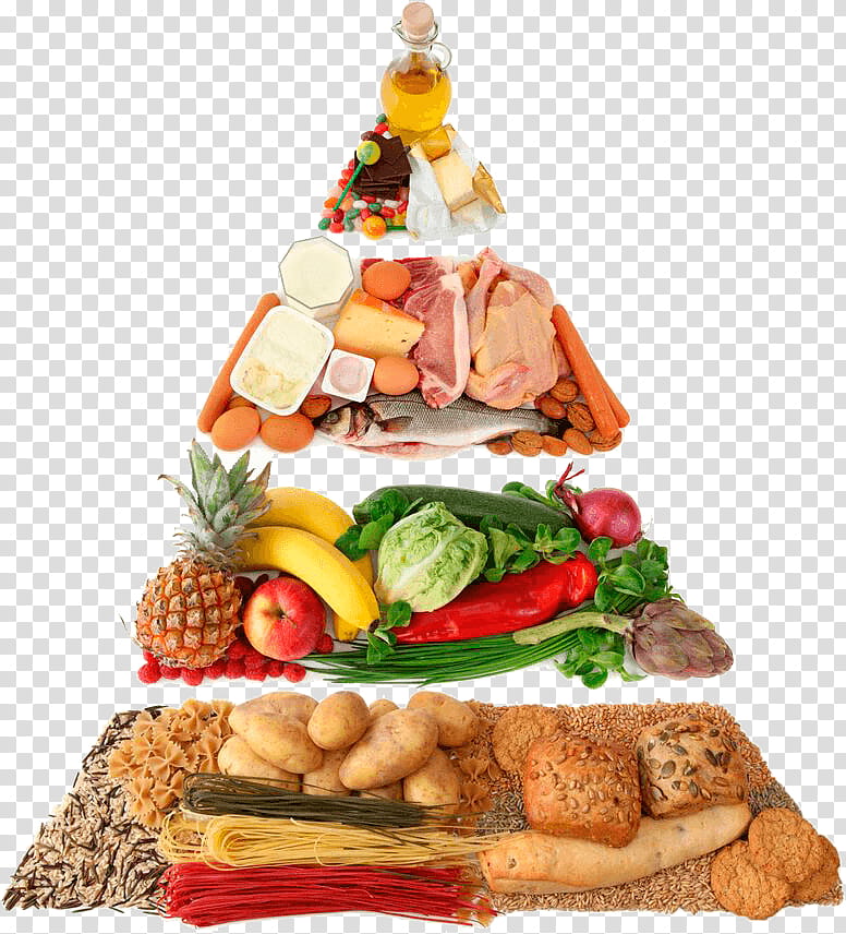 Junk Food, Diet, Nutrition, Dash Diet, Healthy Diet, Food Pyramid, Eating, Weight Loss transparent background PNG clipart