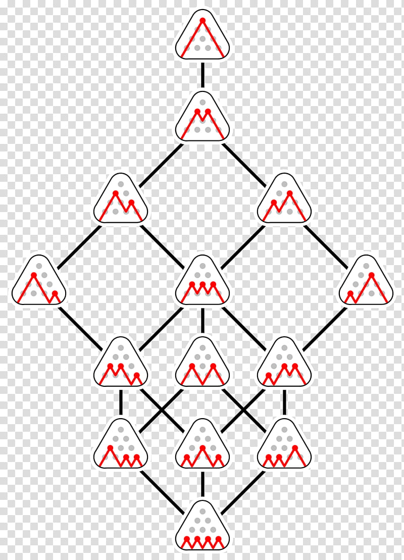 Catalan Number White, Subpage, Github, Organization, Pastebin, Line, Line Art, Symmetry, Area transparent background PNG clipart