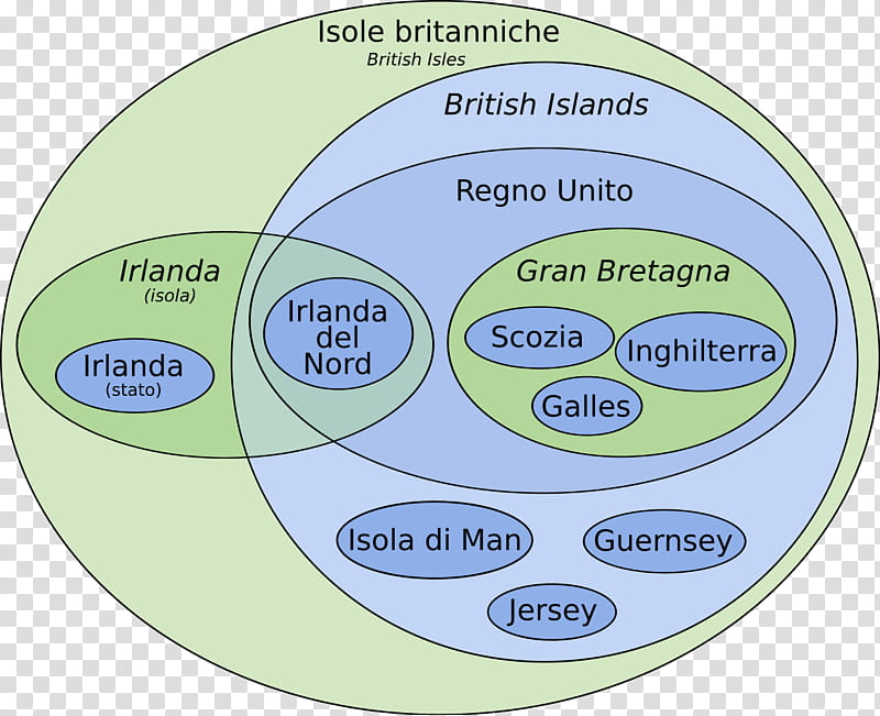 British Isles Text, Euler Diagram, Venn Diagram, Great Britain, Geography, Finitary Relation, Island, Leonhard Euler transparent background PNG clipart