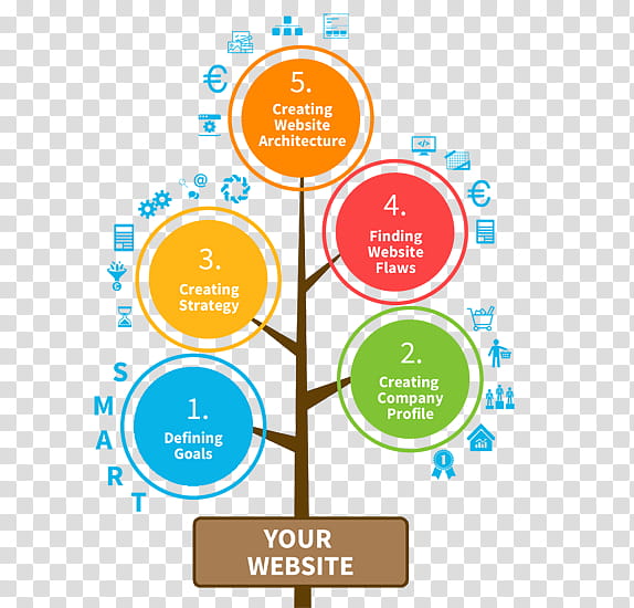 Home Logo, Web Design, Web Development, Planning, Search Engine Optimization, Web Portal, Site Map, Web Developer transparent background PNG clipart
