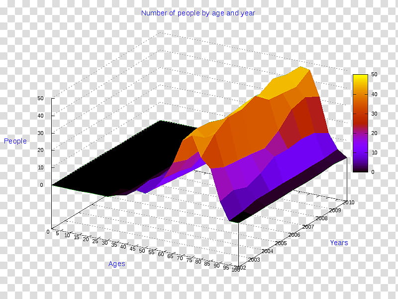 Pie, Milan, Diagram, Threedimensional Space, Chart, 3D Computer Graphics, AC MILAN, Pie Chart transparent background PNG clipart