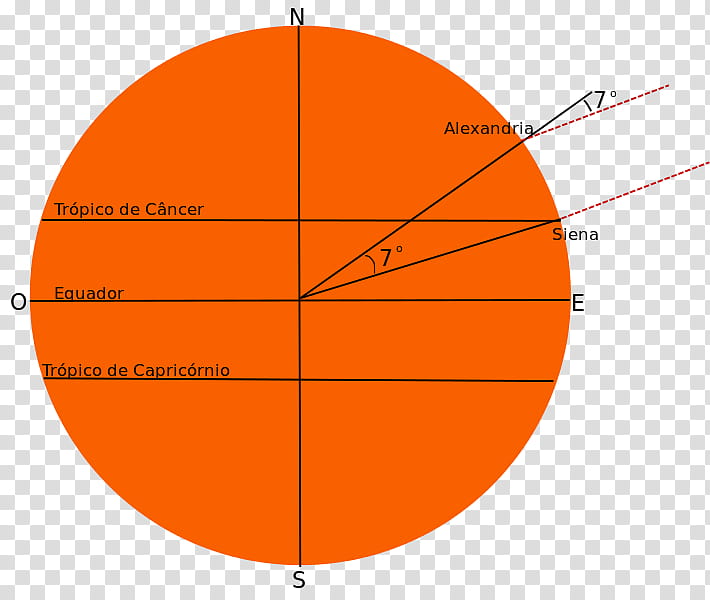 Cartoon Earth, Geodesy, Earth Radius, Circumference, Distance, Earth Science, International Union Of Geodesy And Geophysics, Geology transparent background PNG clipart