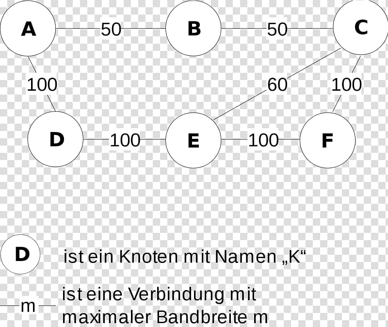 Constrained Shortest Path First Text, Open Shortest Path First, Routing, Shortest Path Problem, Document, Angle, Technology, Adibide transparent background PNG clipart