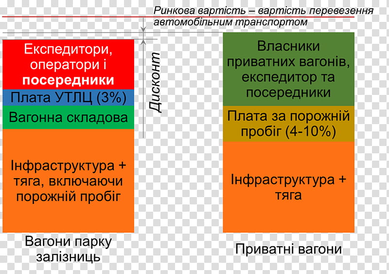 Business, Business Process, Ukrainian Railways, Text, Line, Area, Media transparent background PNG clipart