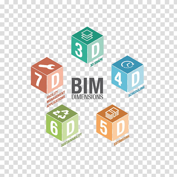 Autodesk Logo, Building Information Modeling, 5d Bim, 6d Bim, Fourdimensional Space, 4d Bim, Threedimensional Space, Fivedimensional Space transparent background PNG clipart