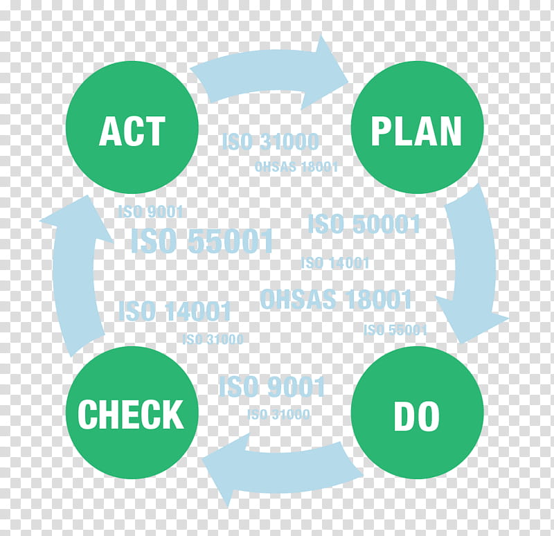 Diagram Text, Infographic, Chart, Process Flow Diagram, Flowchart, System Context Diagram, Organization, Help Desk transparent background PNG clipart