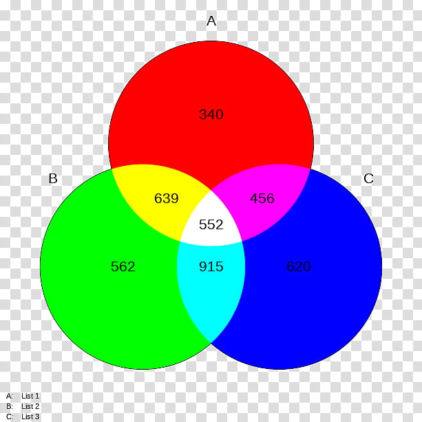 Circle Design, RGB Color Model, Color Wheel, CMYK Color Model, Hexadecimal, Color Depth, Computer Icons, Blog transparent background PNG clipart