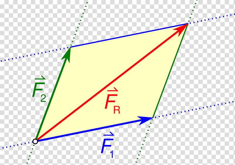 Couple, Parallelogram Of Force, Net Force, Statics, Physics, Parallelogram Law, Diagonal, Mechanics transparent background PNG clipart