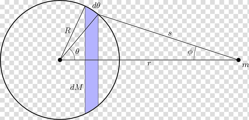 Shell Theorem Line, Sphere, Gravity, Newtons Law Of Universal Gravitation, Physics, Mathematics, Symmetry, Classical Mechanics transparent background PNG clipart