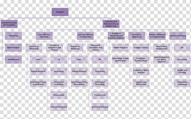 Hotel, Organizational Chart, Organizational Structure, Diagram, Management, Flowchart, Hotel Manager, Organizational Theory transparent background PNG clipart