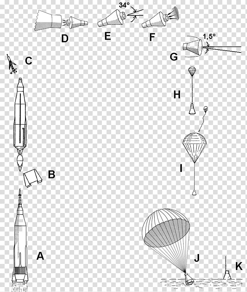 Cartoon Rocket, Project Mercury, Mercuryatlas 6, Mercuryatlas 9, Mercuryatlas 5, Mercuryredstone 3, Atlas Lv3b, Mercuryredstone Launch Vehicle transparent background PNG clipart