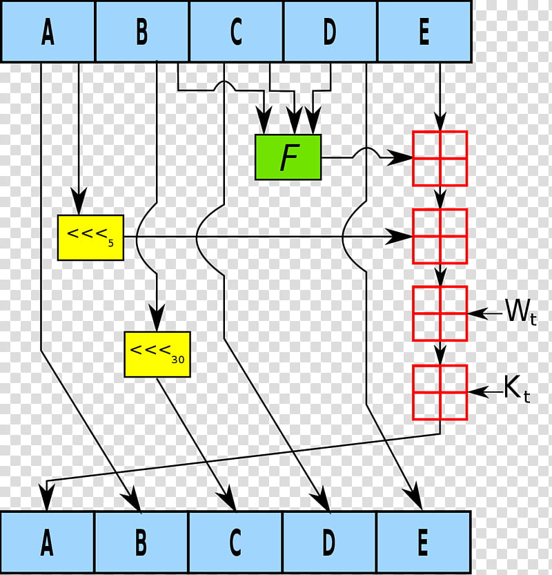 Sha1 Text, Secure Hash Algorithms, Hash Function, Cryptographic Hash Function, Md5, Sha2, Cryptography, Encryption transparent background PNG clipart