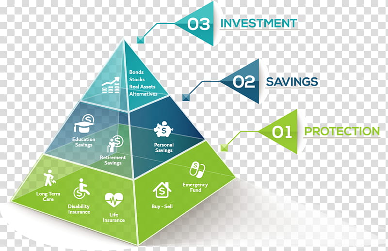 Financial Plan Diagram, Finance, Retirement Planning, Financial Adviser, Investment, Personal Finance, Financial Planning, Pension transparent background PNG clipart