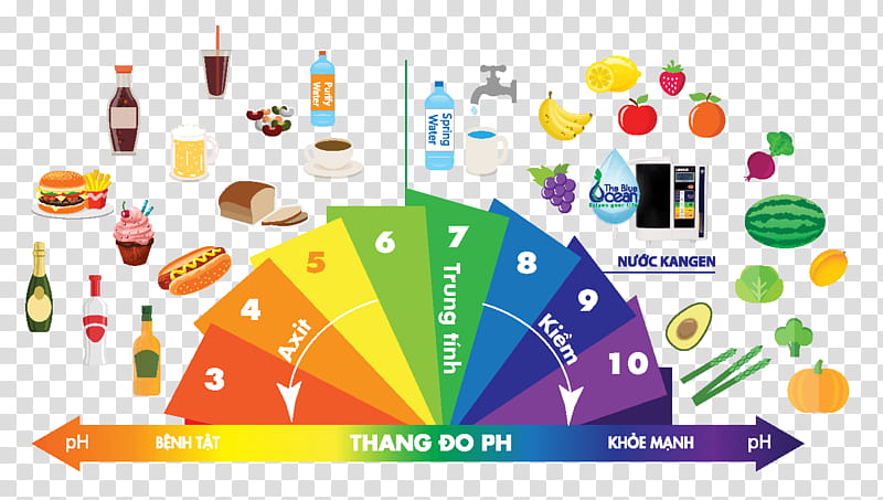 acids and alkalis clipart heart