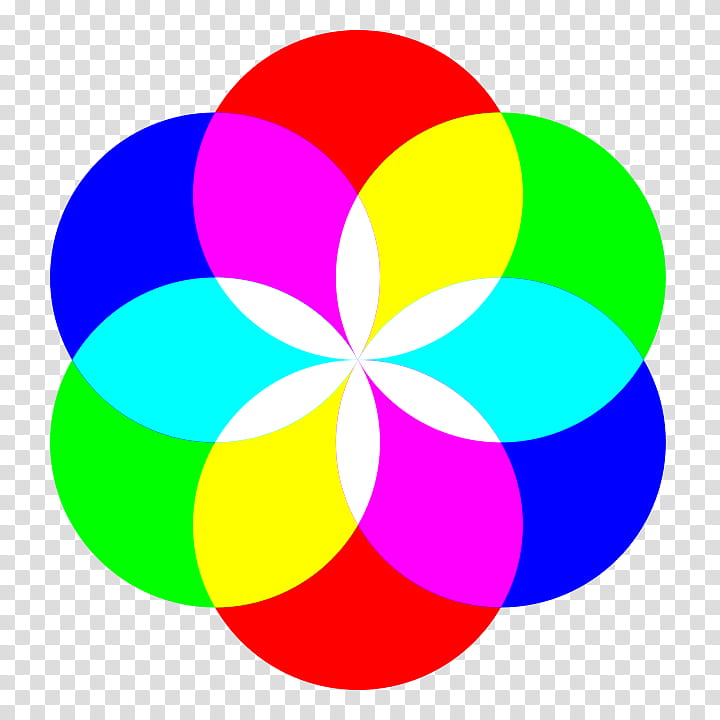 circle rgb mix, RGB color model transparent background PNG clipart