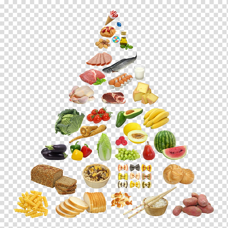 Foods and drinks, food pyramid transparent background PNG clipart